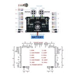 Kontroler Flipsky FT85bd ESC z obudową aluminiową do deskorolki elektrycznej, roweru, skutera lub motocykla KROXNE - 5  